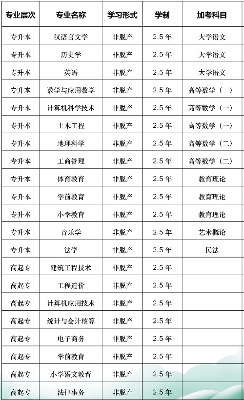 招生專業(yè)
