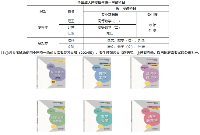 全國成人高校招生統一考試科