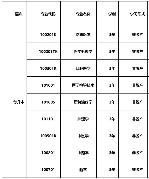 招生專業