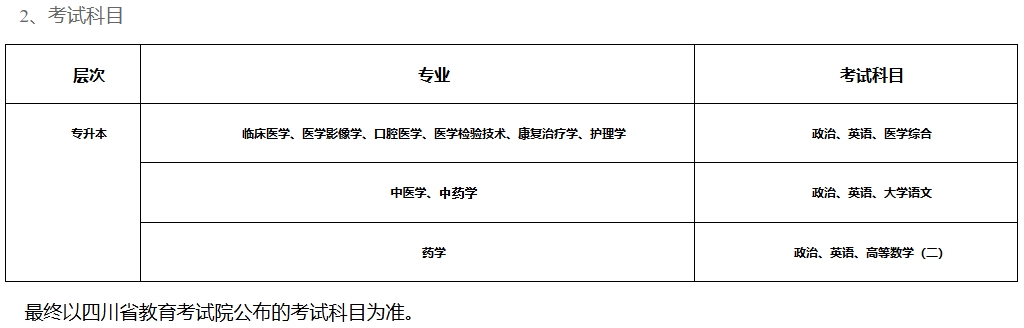 考試科目