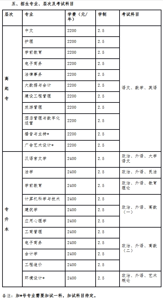 招生專業