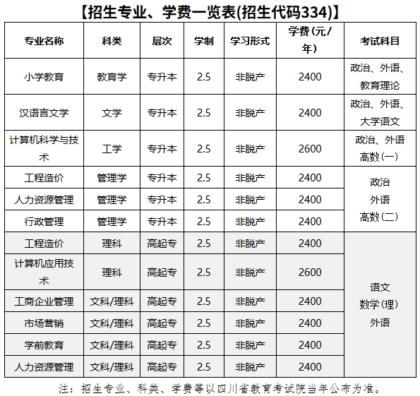 招生專業